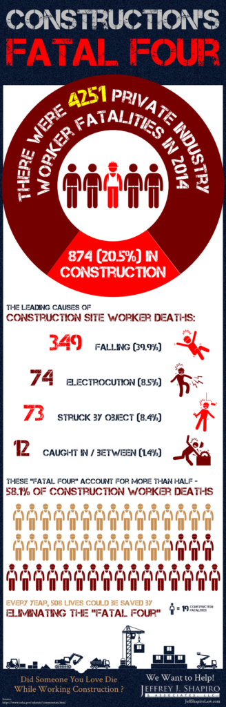 Constructions Fatal Four -Jeff Shapiro Law Infographic