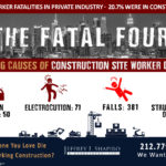 Infographic - Construction Site Injuries - New York Attorney