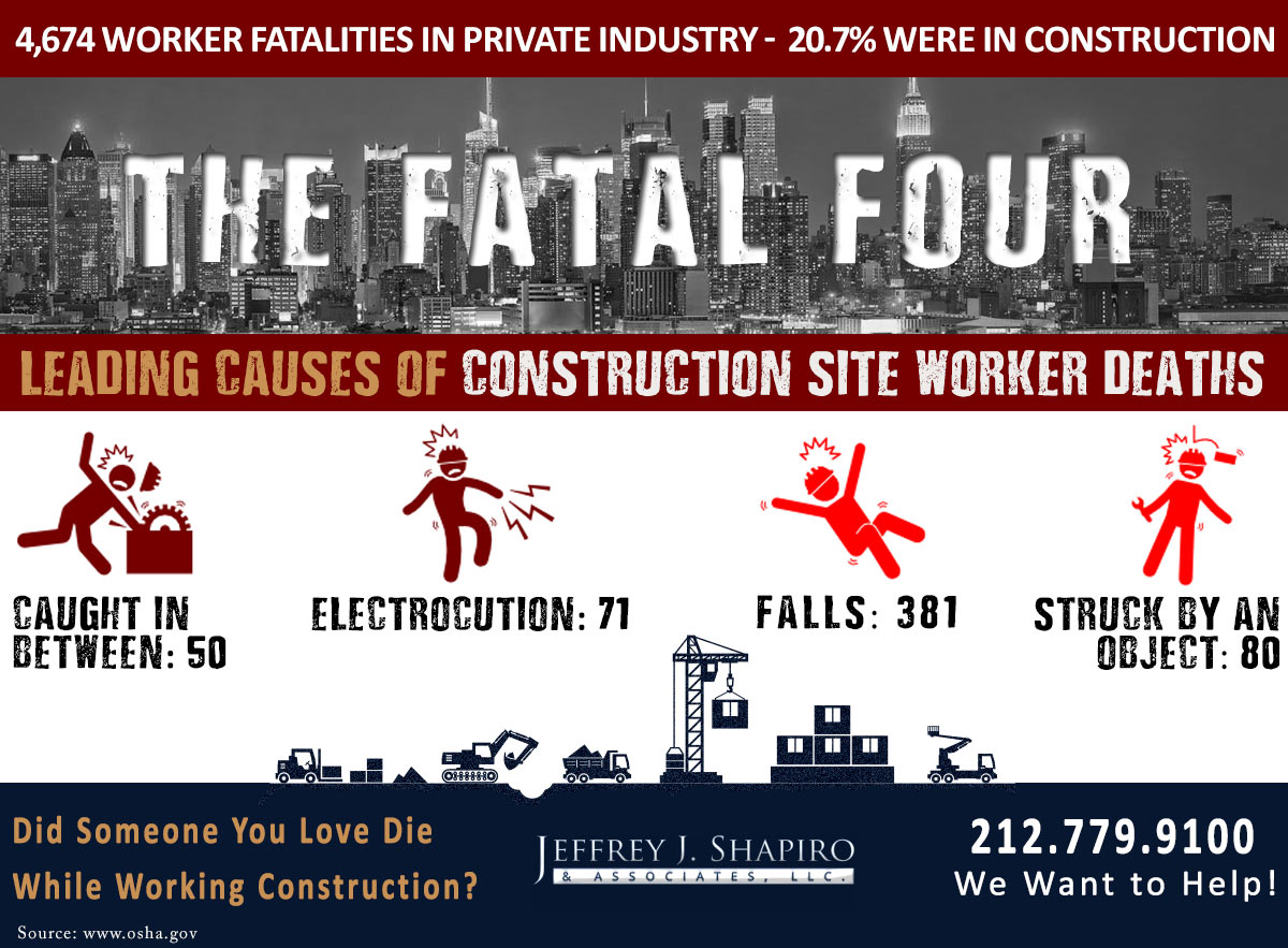 Infographic - Construction Site Injuries - New York Attorney | Jeffrey ...